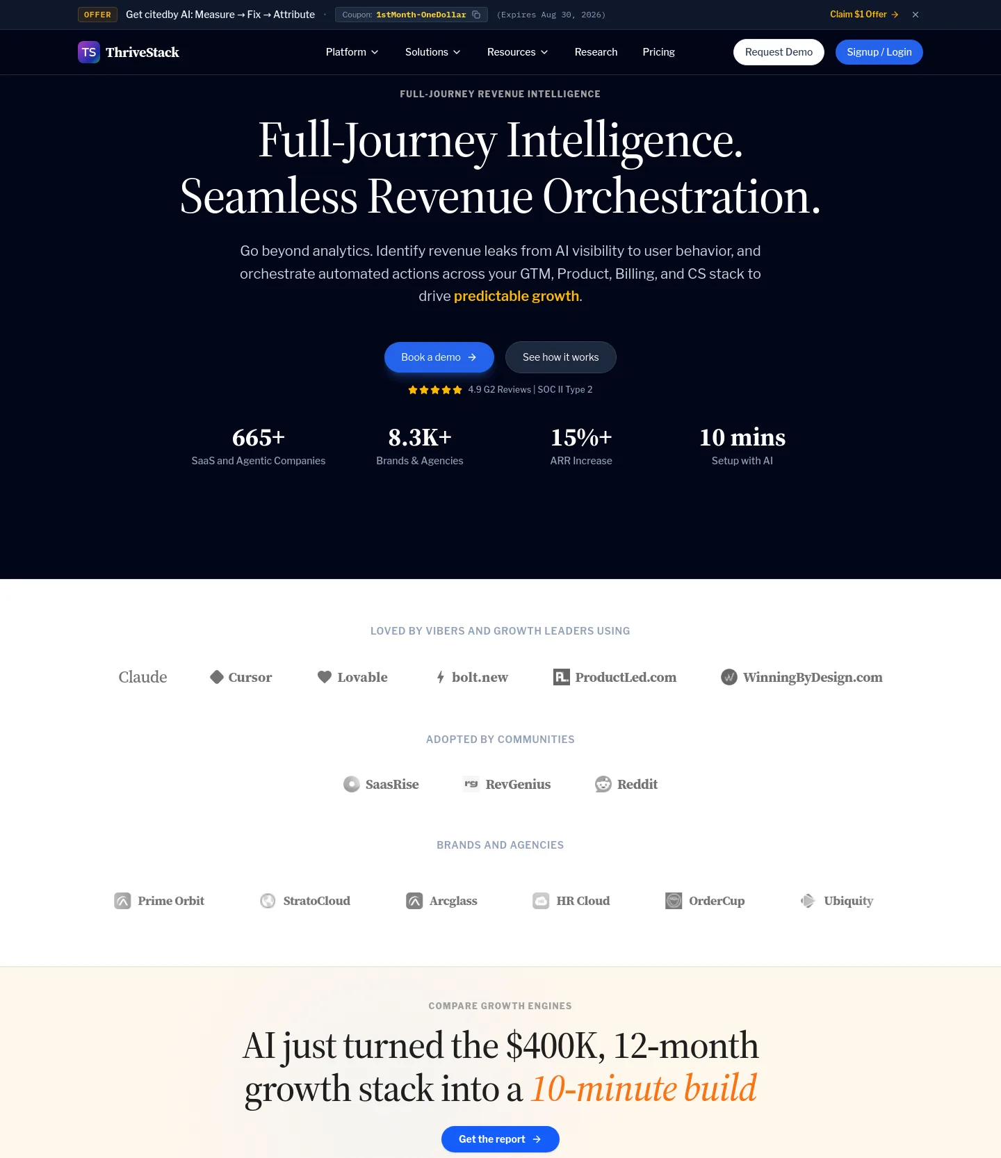 thrivestack.ai — a measured funnel