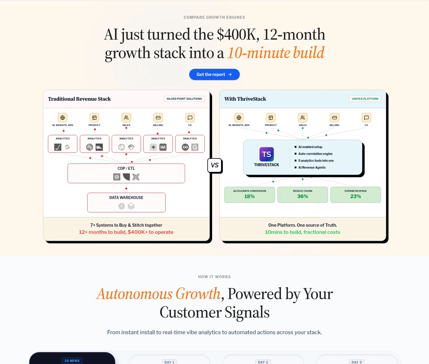 thrivestack.ai — a real Pricing section