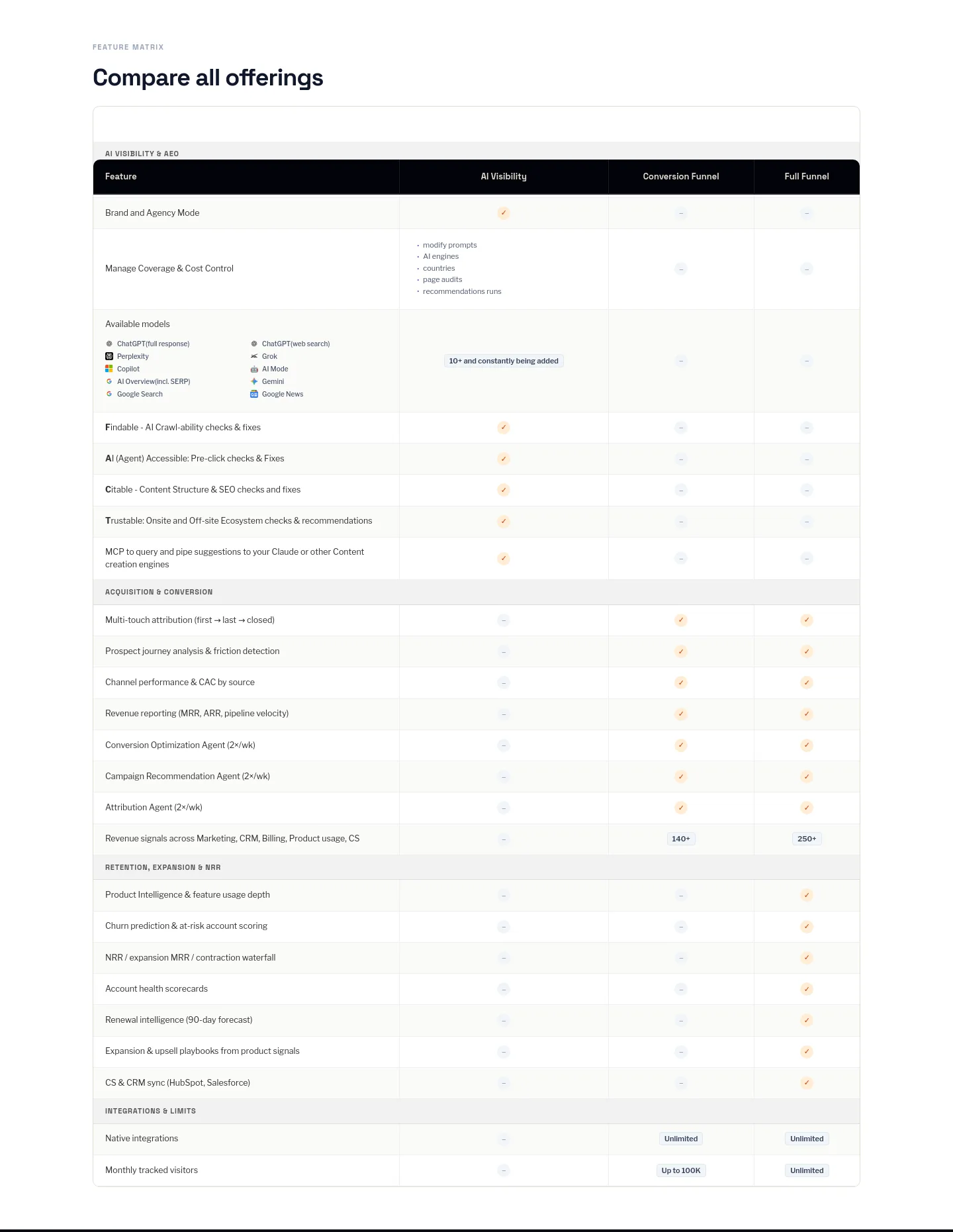 thrivestack.ai — a real Comparison section