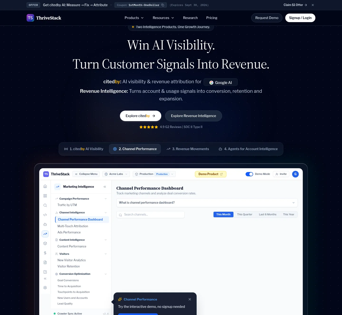 thrivestack.ai — a measured funnel