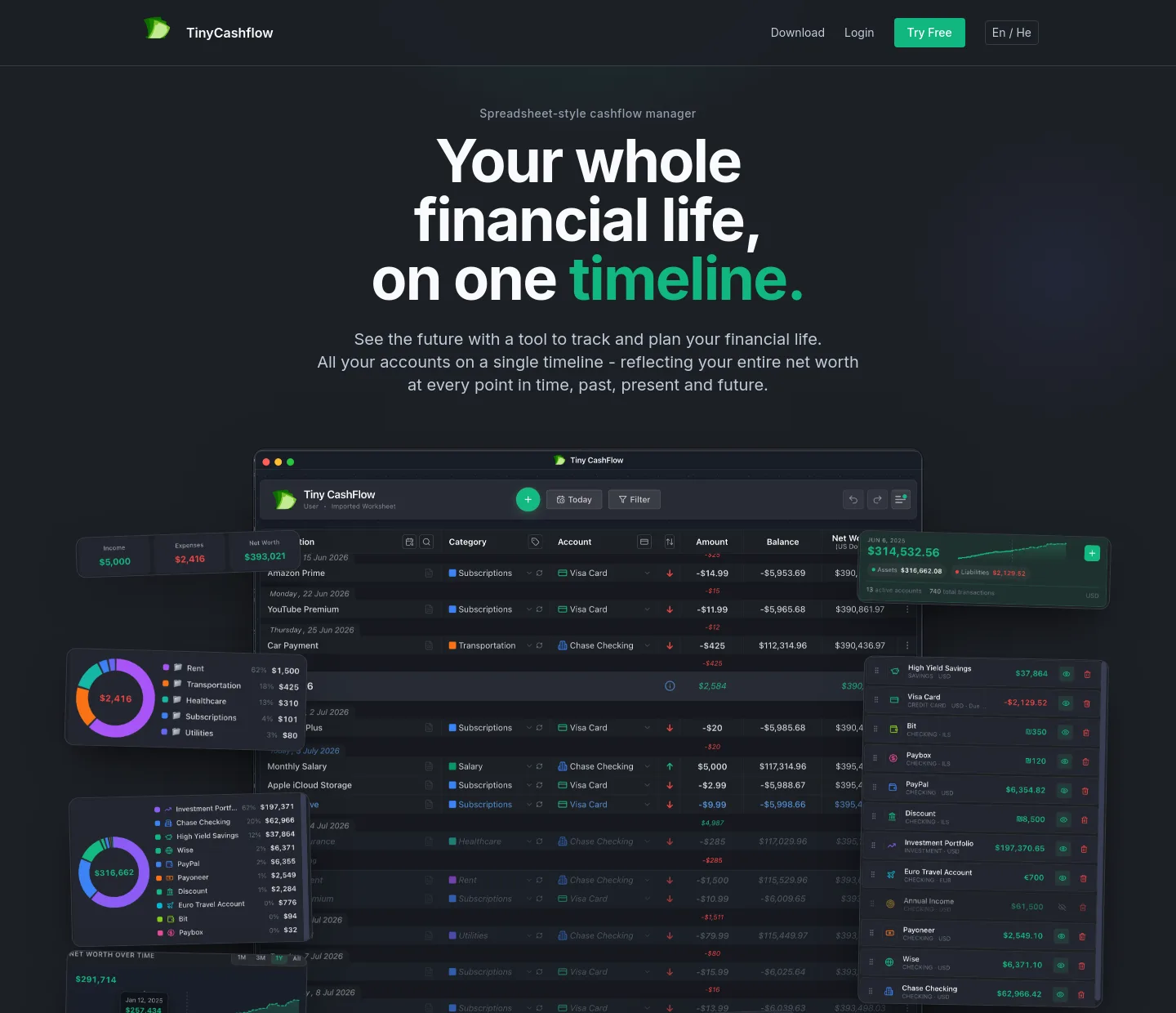 tinycashflow.com — a measured funnel