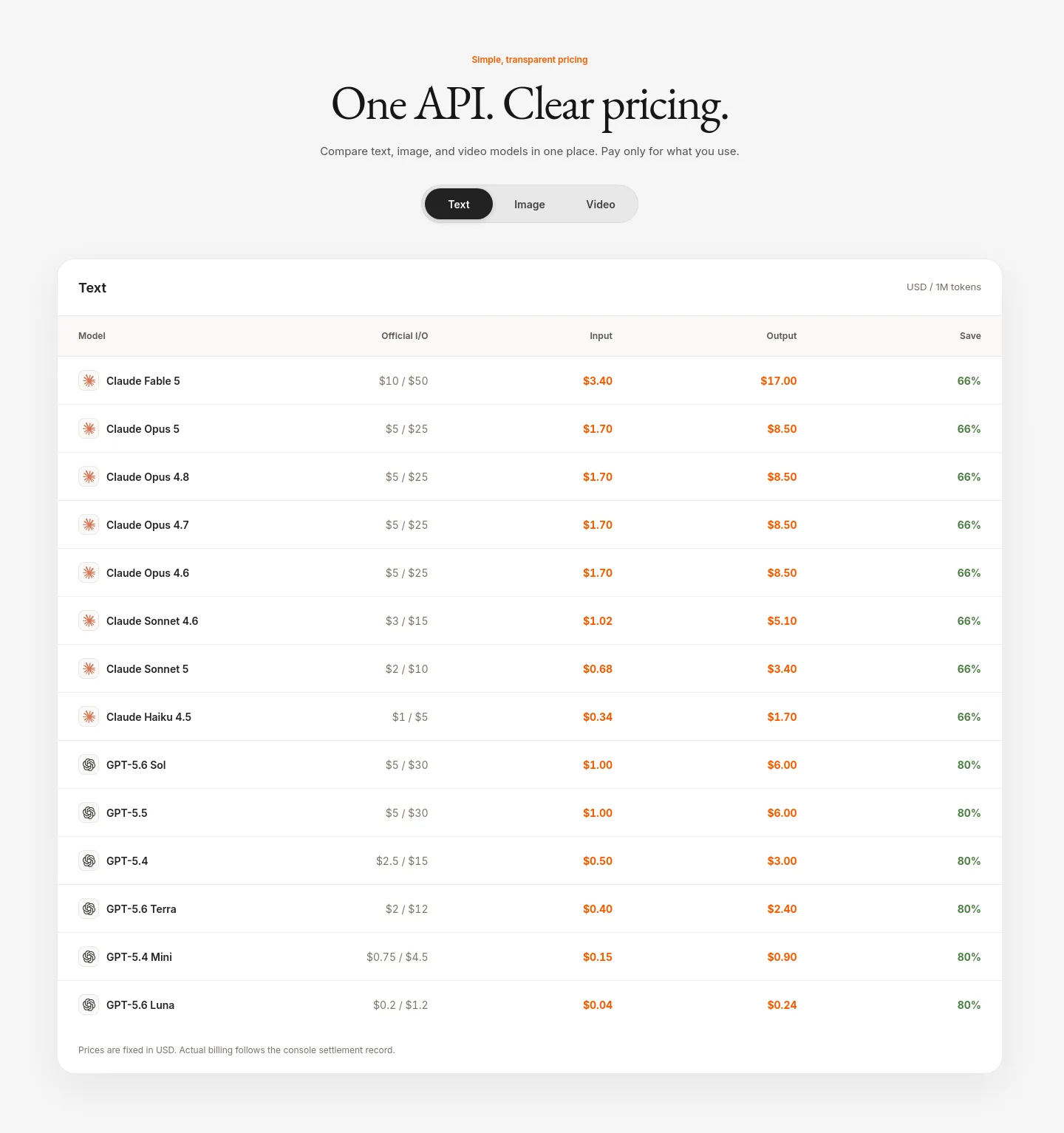 tokenhot.ai — Pricing