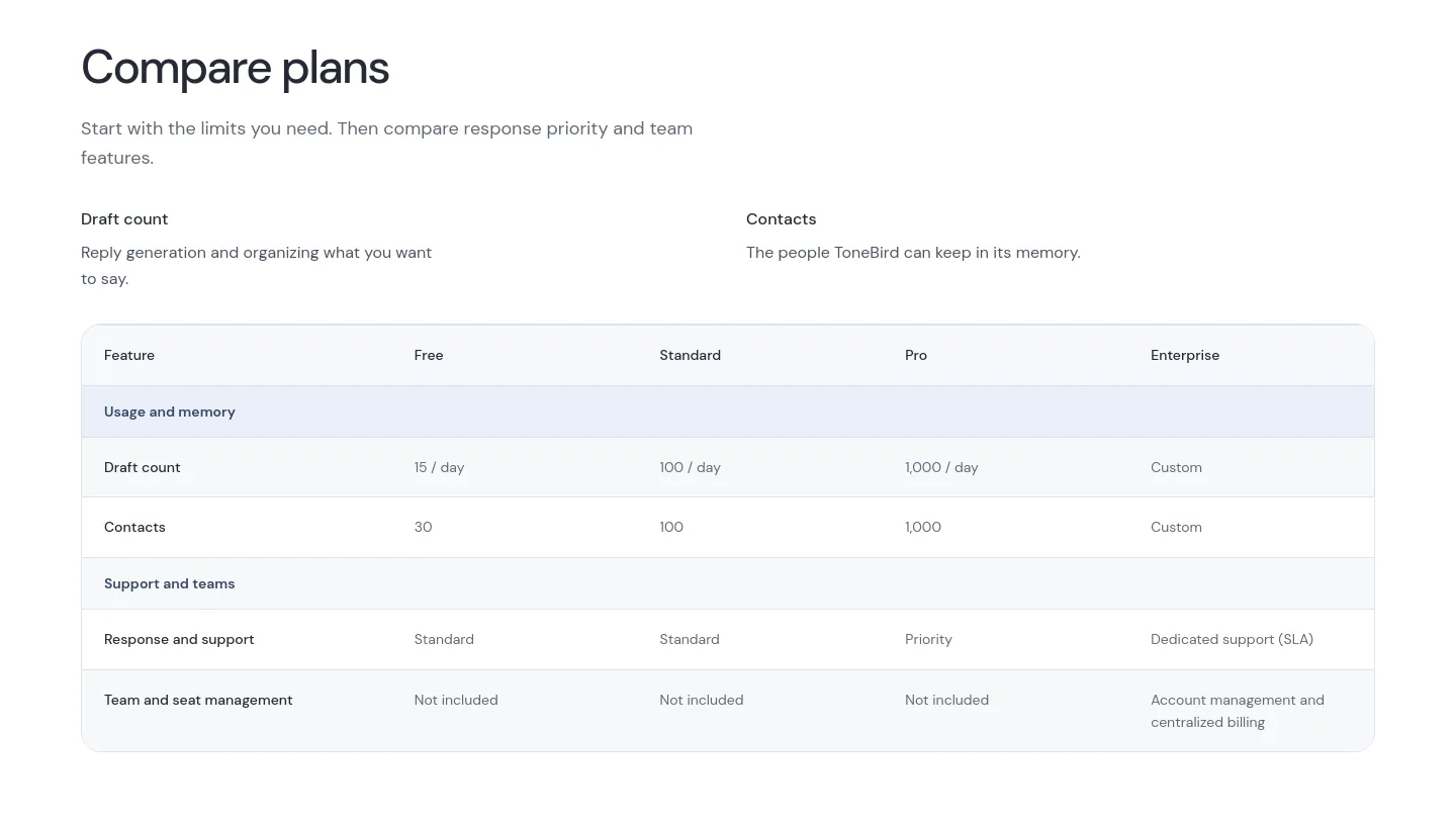 tonebird.ai — a real Comparison section
