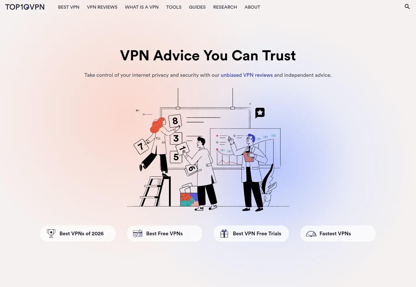 top10vpn.com — a measured funnel