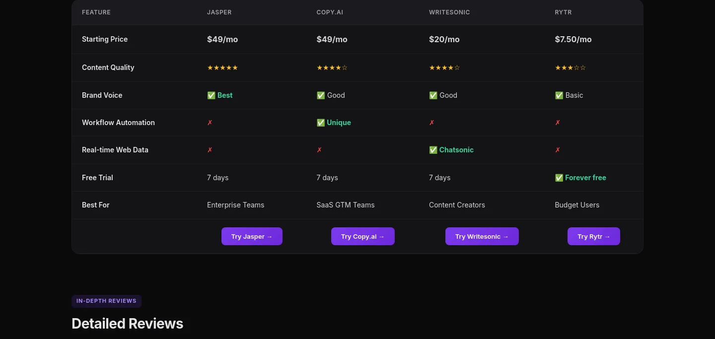 topaiwritertools.com — a real Pricing section