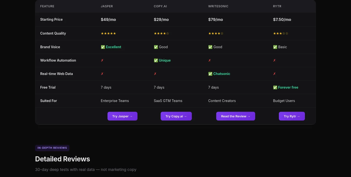 topaiwritertools.com — Pricing