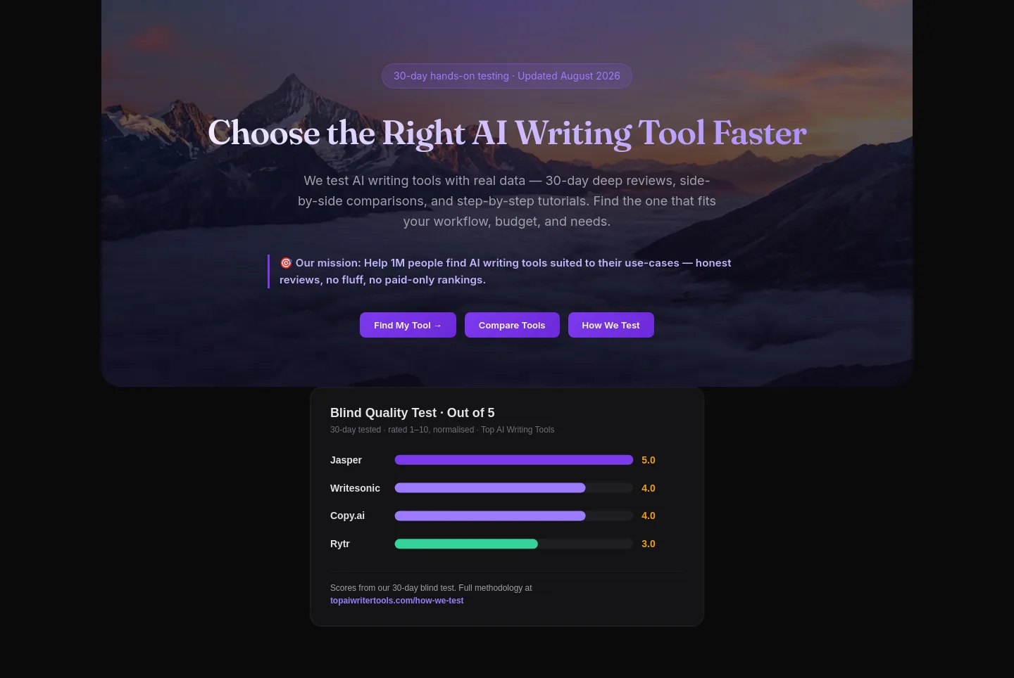 topaiwritertools.com — a real Hero section