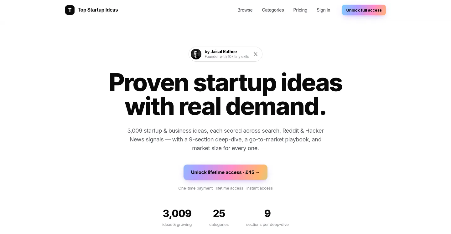 topstartupideas.com — a measured funnel