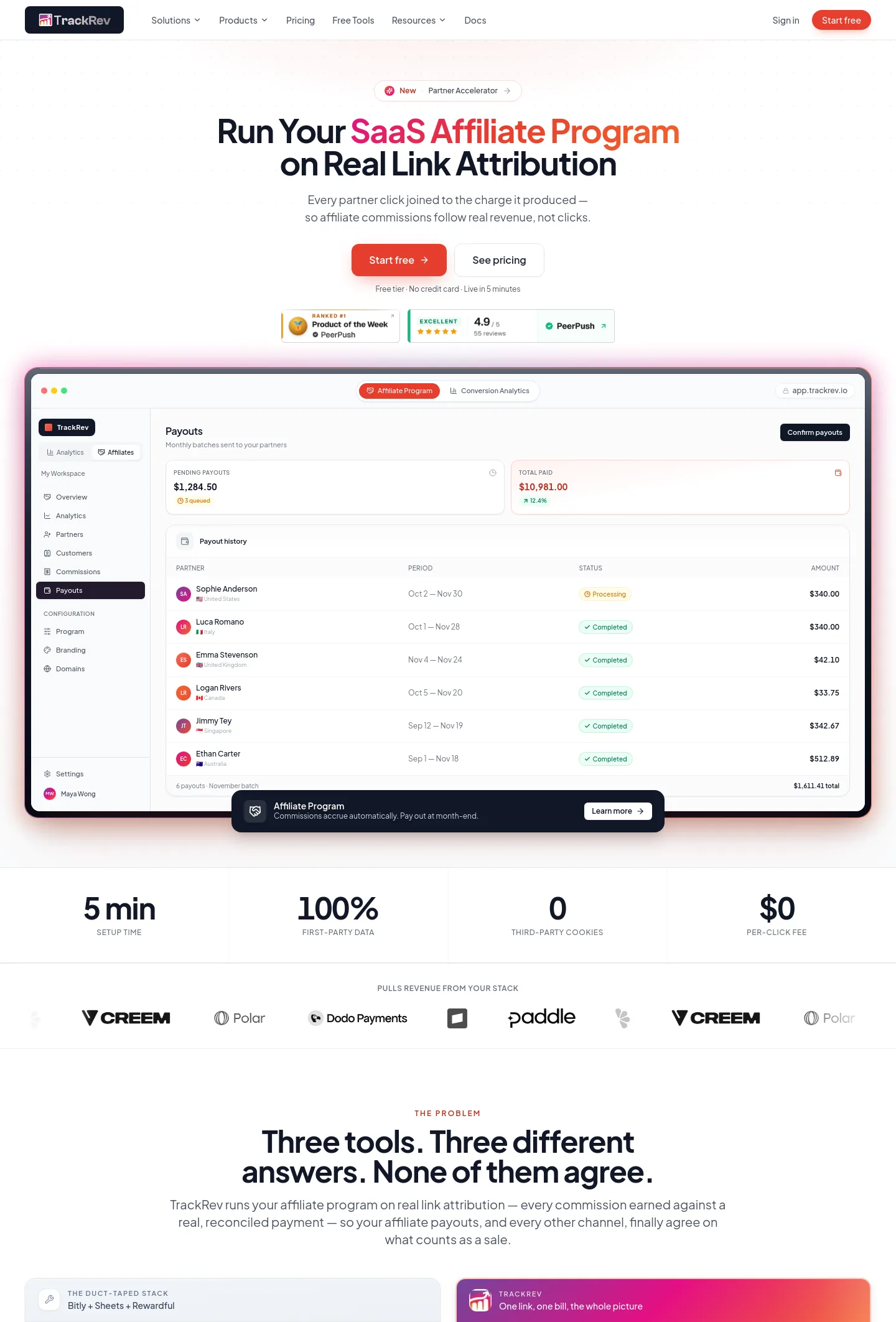 trackrev.io — a measured funnel