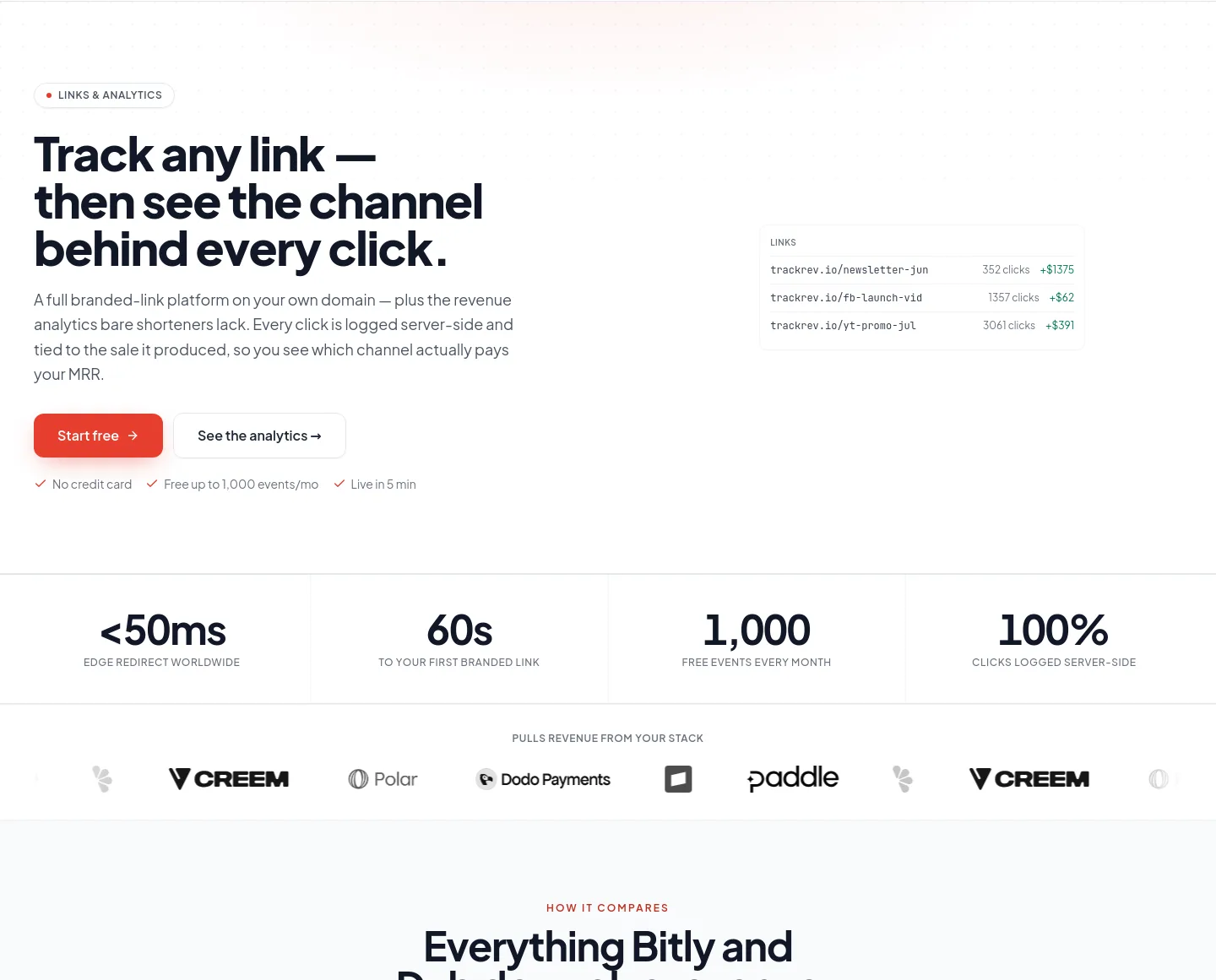 trackrev.io Hero section