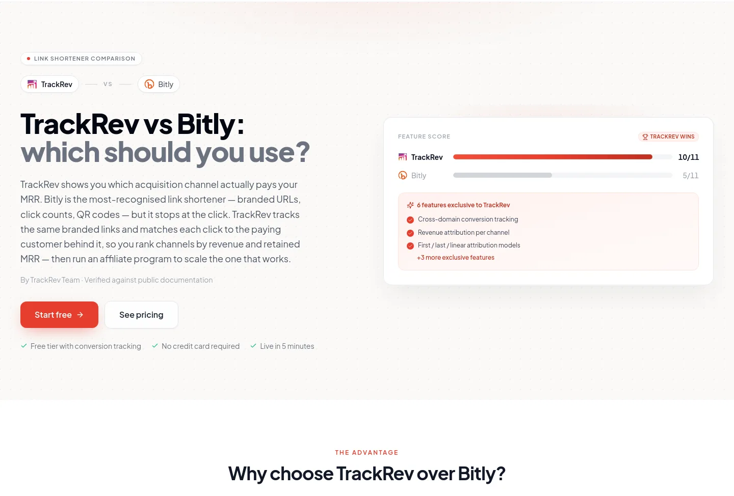 trackrev.io Hero section