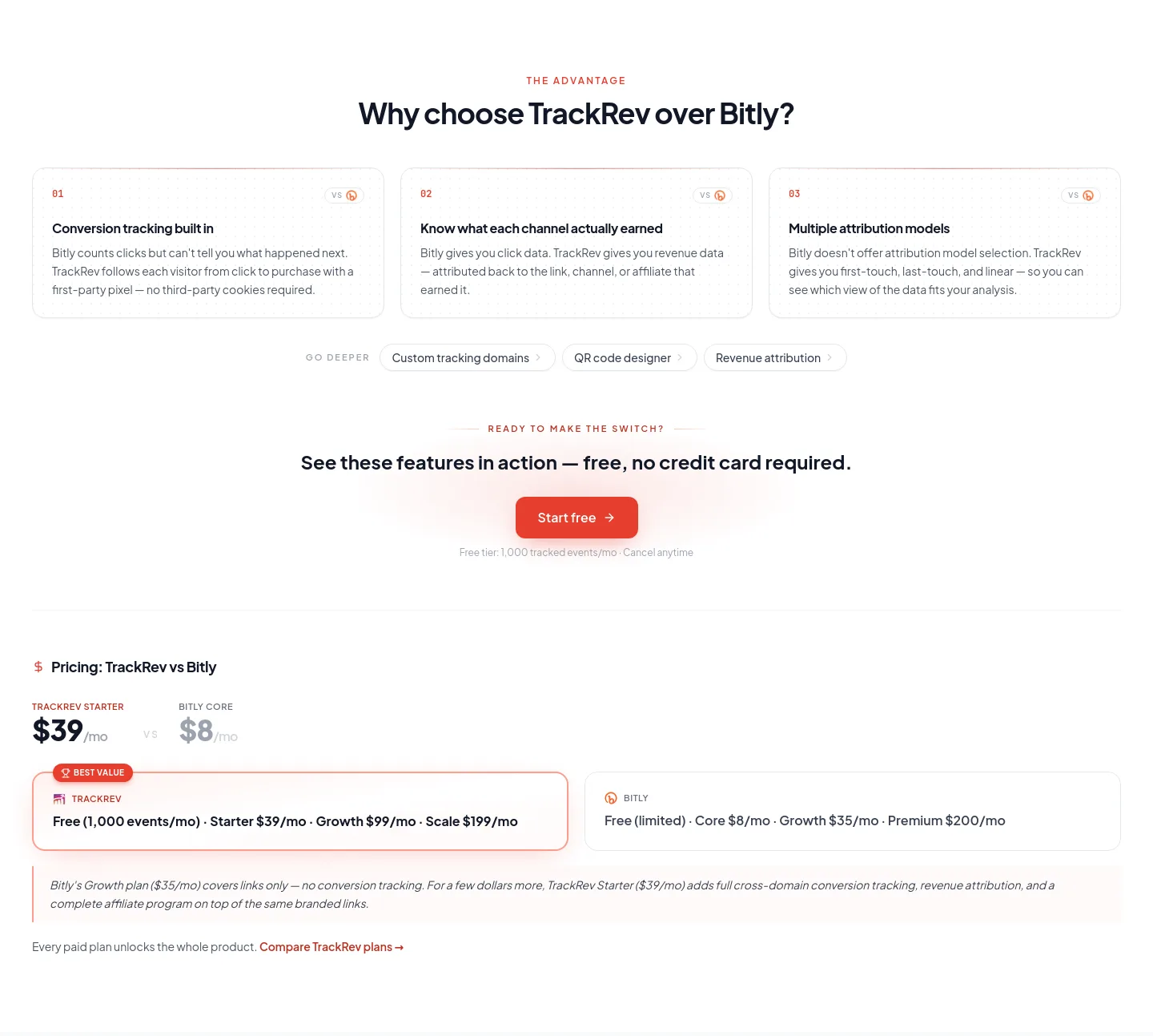 trackrev.io — a real Features section