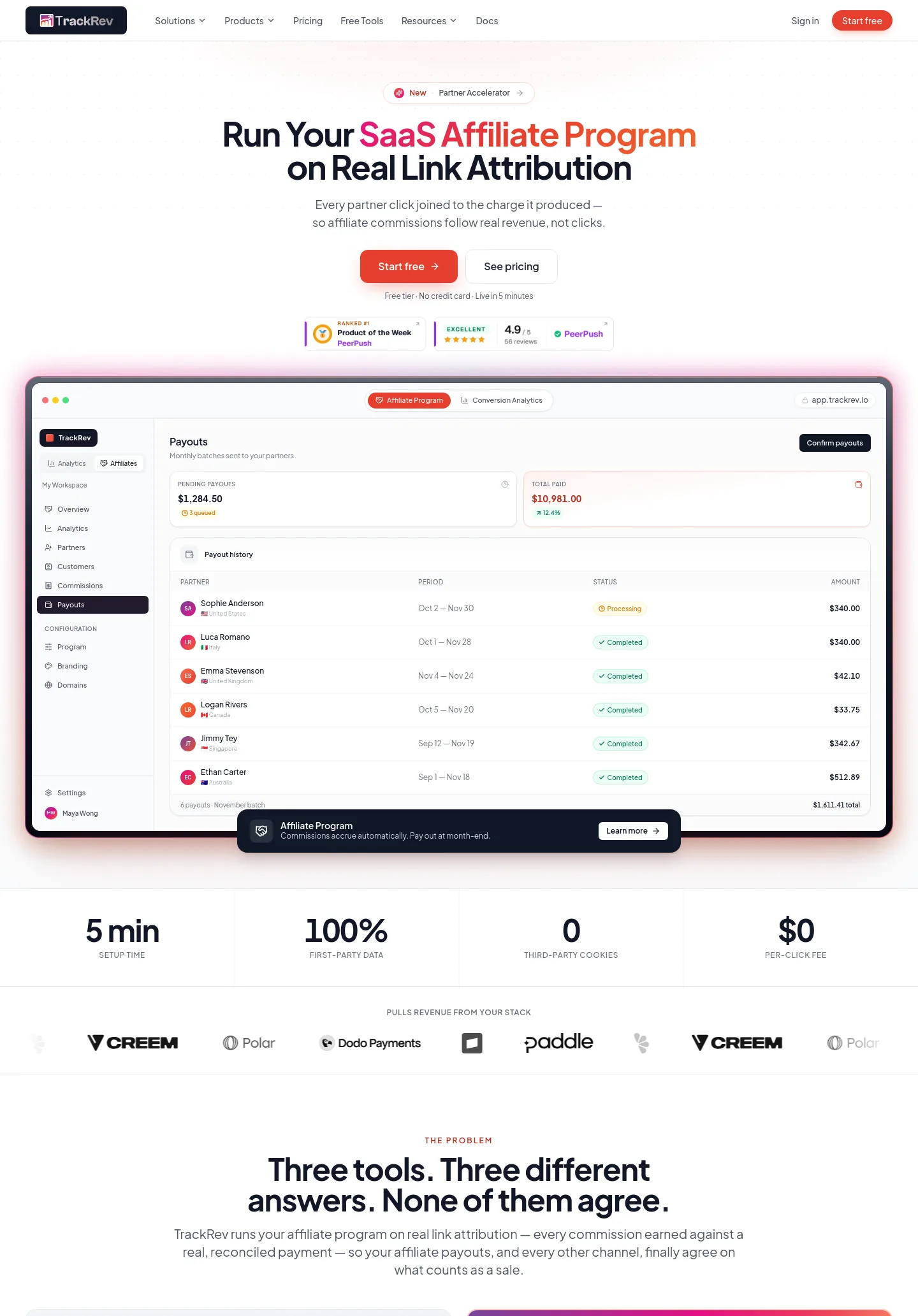 trackrev.io — a measured funnel