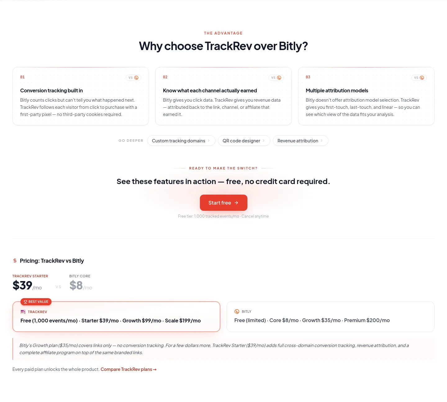 trackrev.io — a real Features section