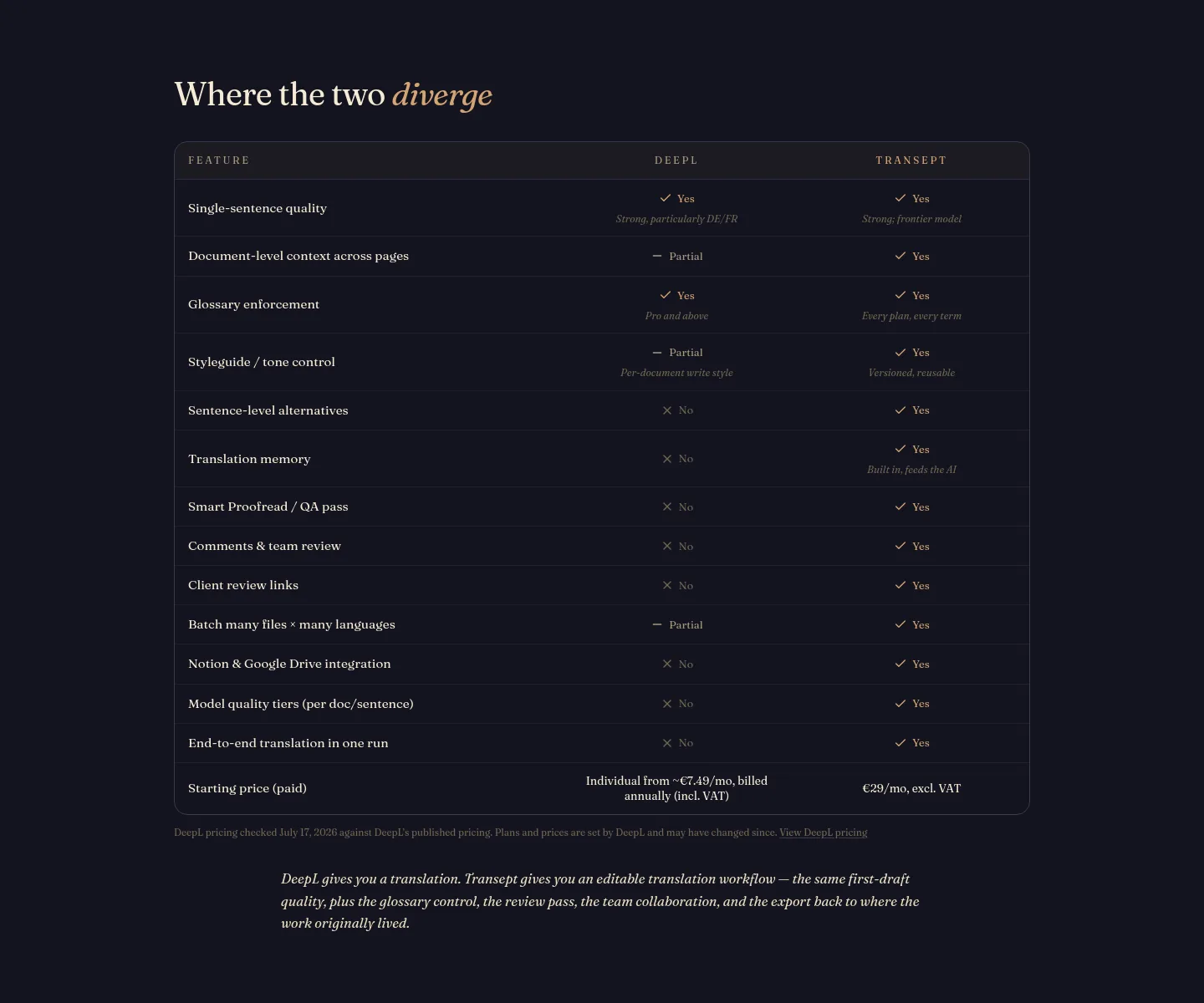 transept.ai Comparison section