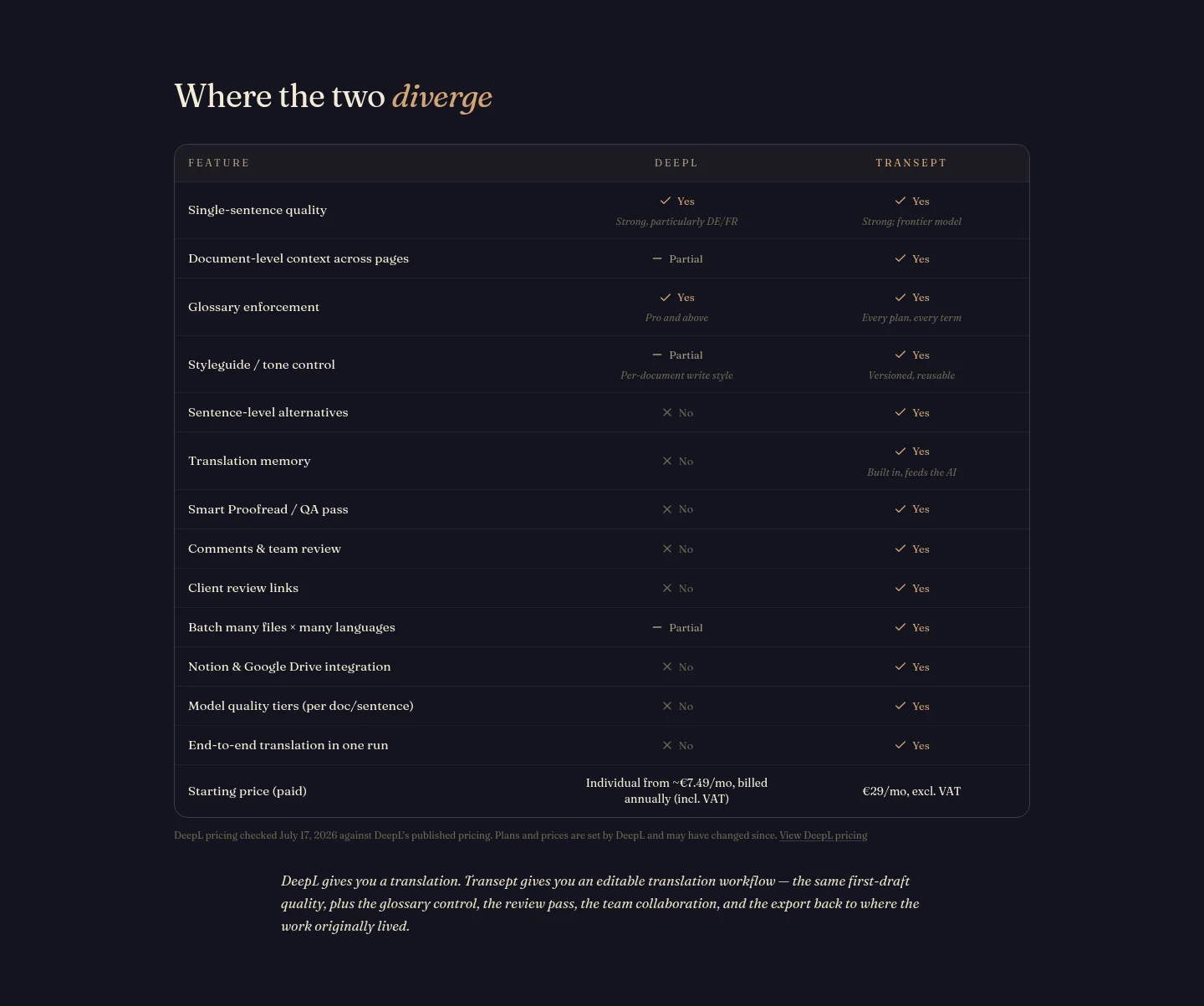 transept.ai — Comparison