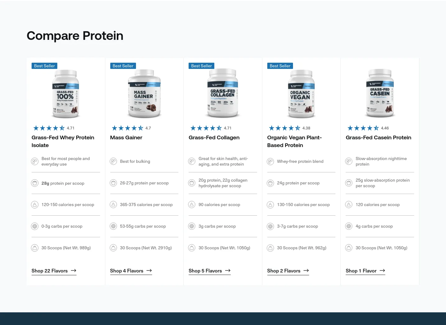 transparentlabs.com — Comparison