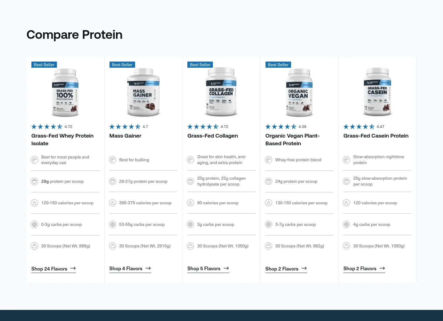 transparentlabs.com — Comparison