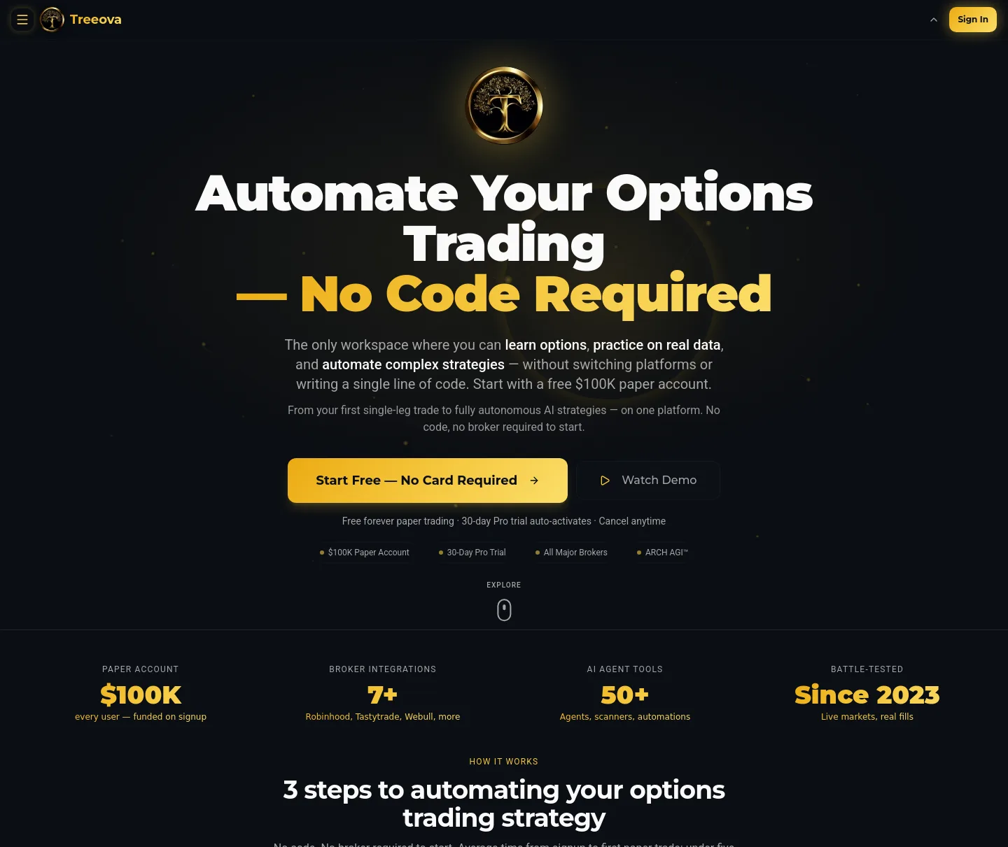 treeova.com — a measured funnel