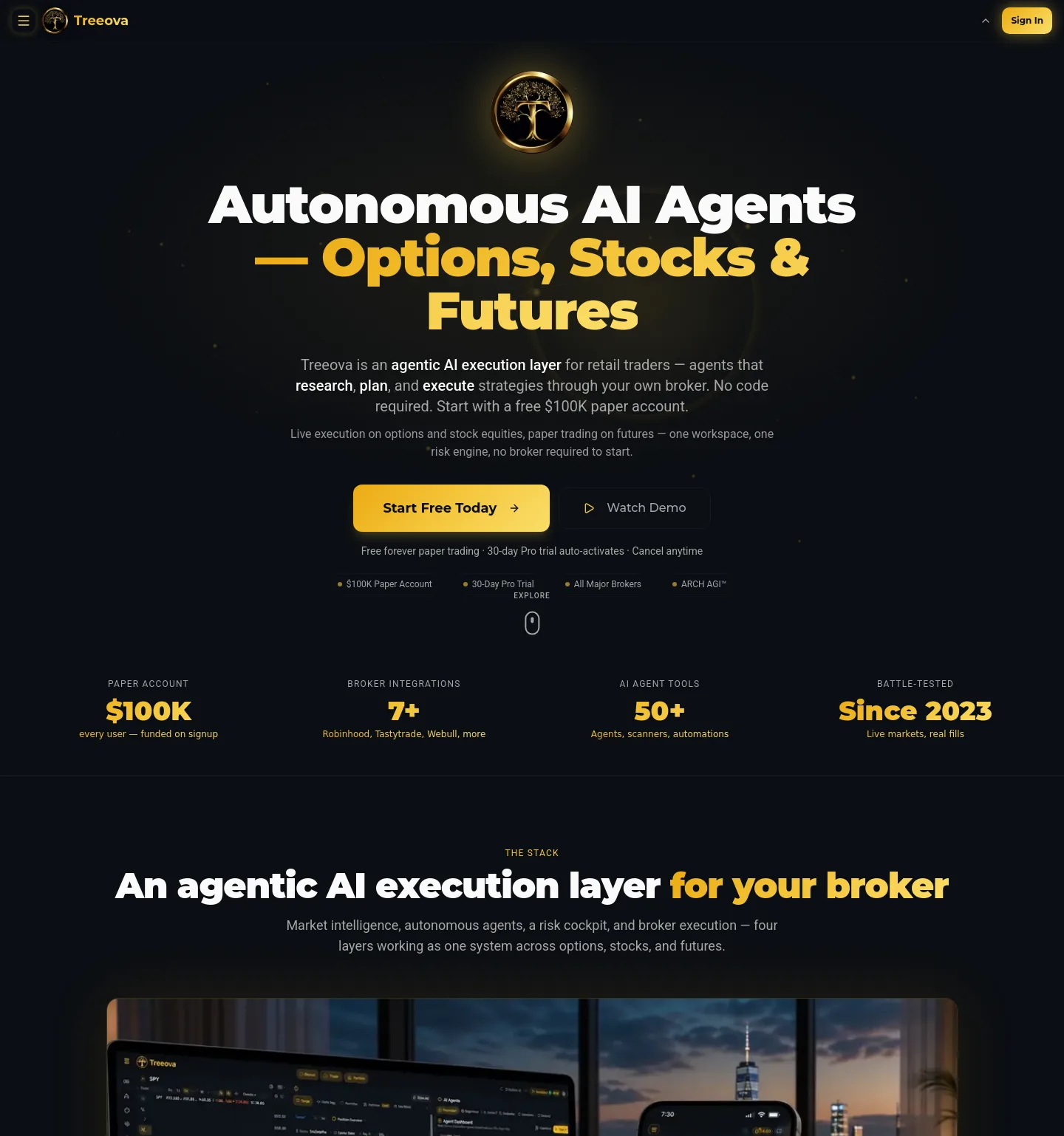 treeova.com — a measured funnel