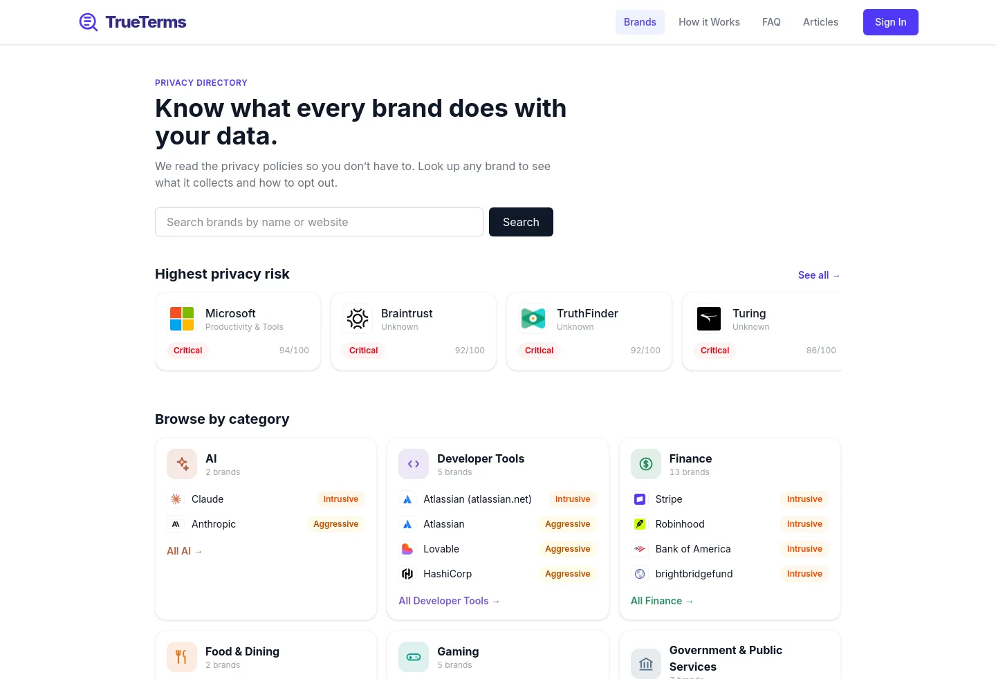 trueterms.ai — a measured funnel