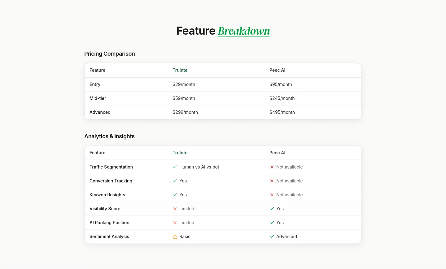 truintel.ai — a real Pricing section