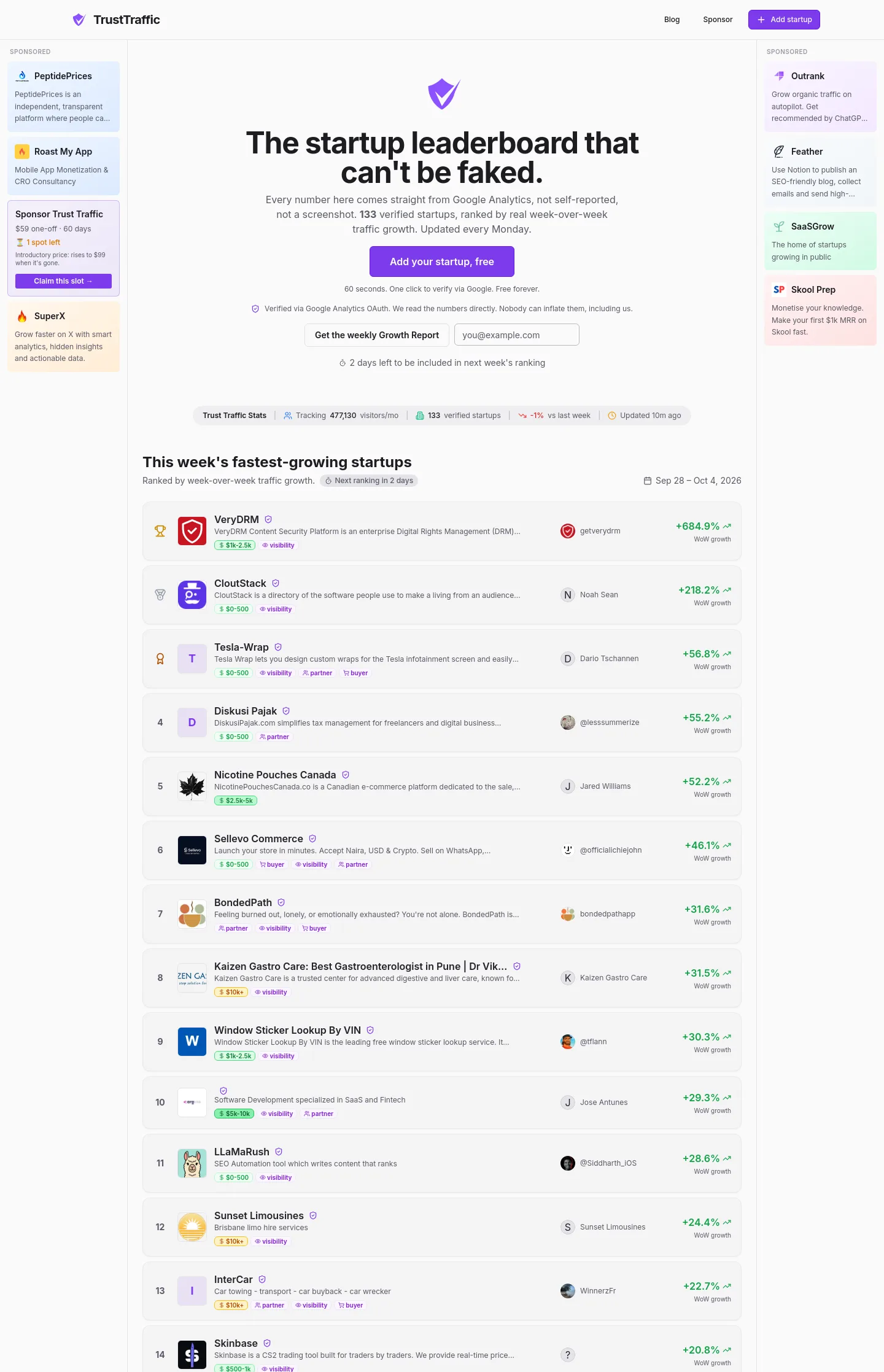 trust-traffic.com — a measured funnel