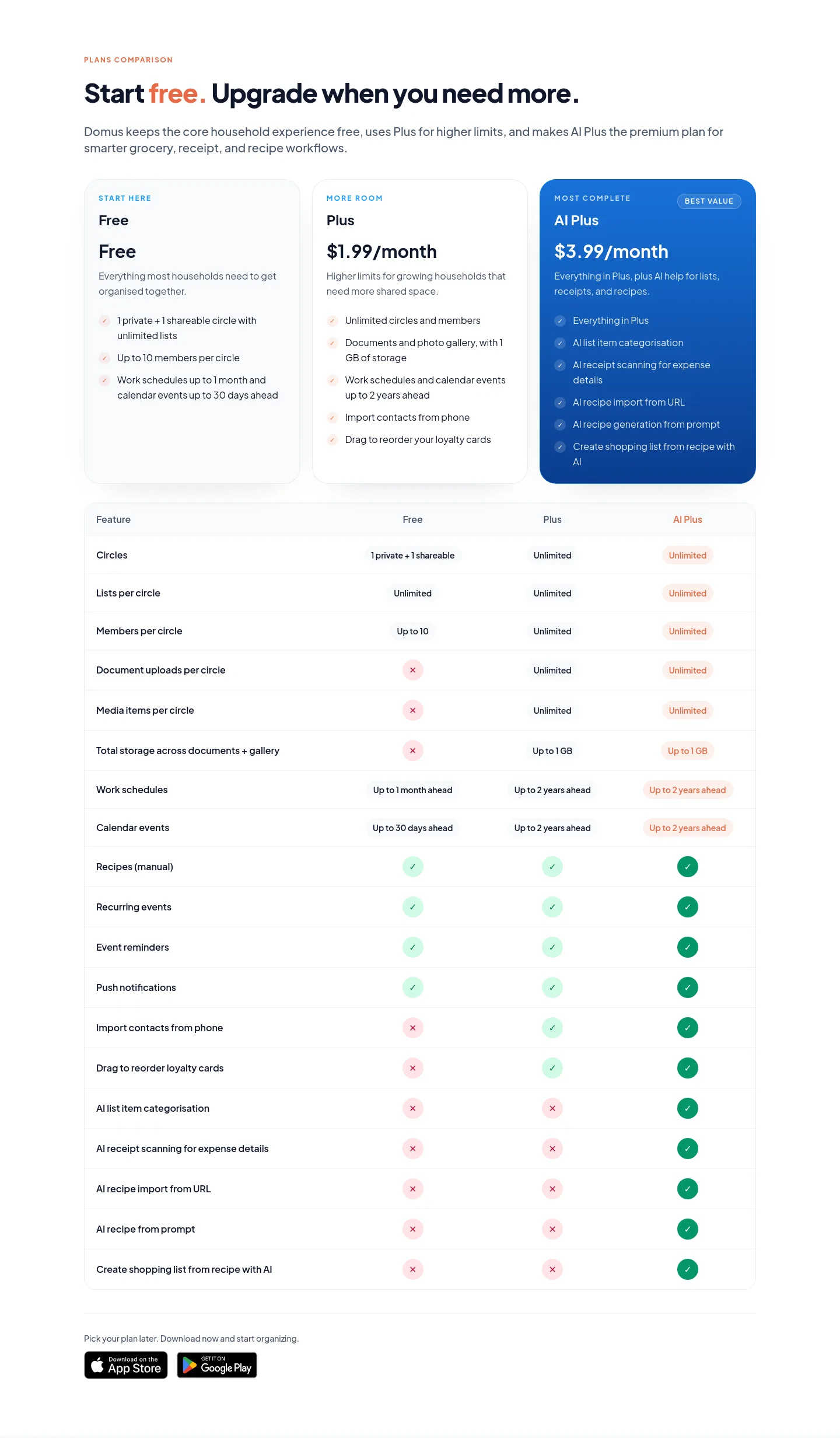 trydomus.app — Comparison