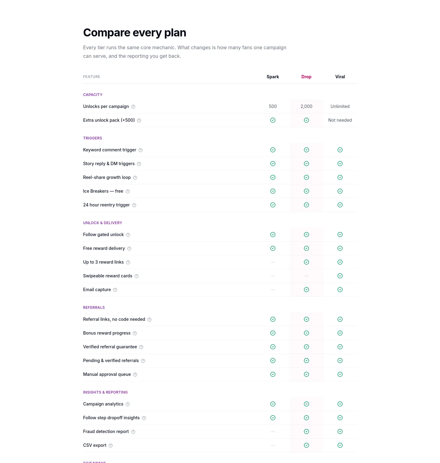 tryunlockdm.com — Comparison