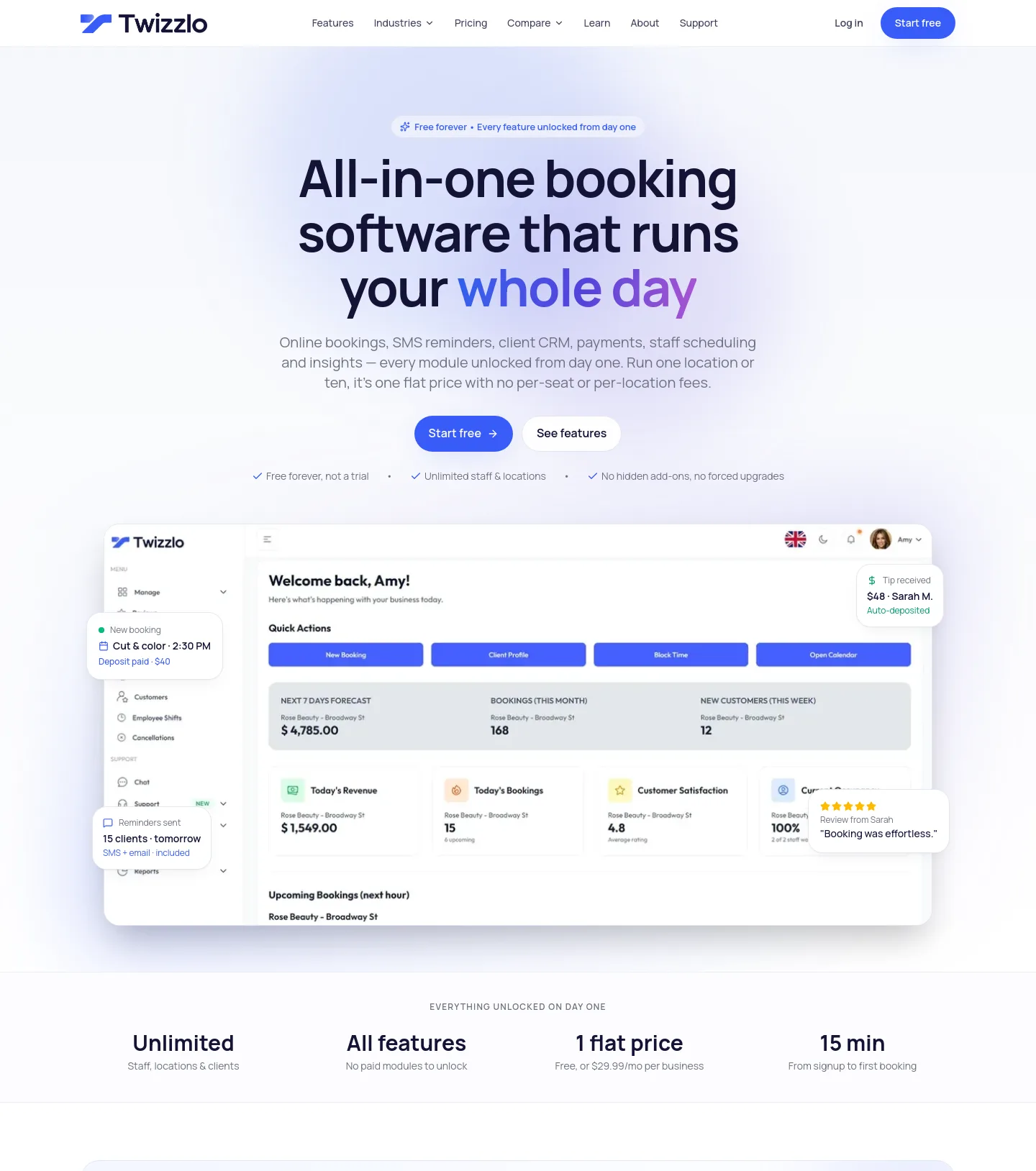twizzlo.com — a measured funnel