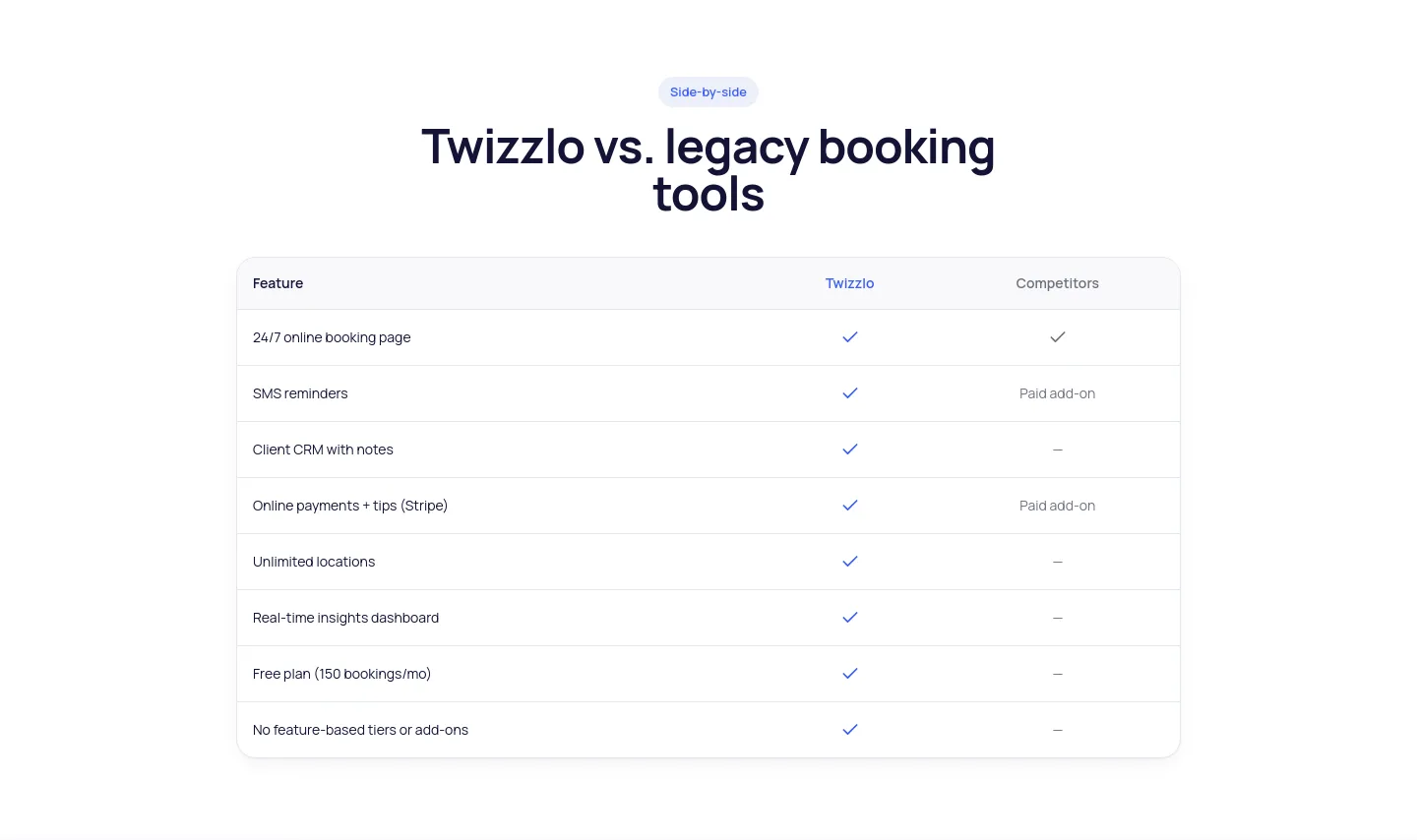 twizzlo.com Comparison section