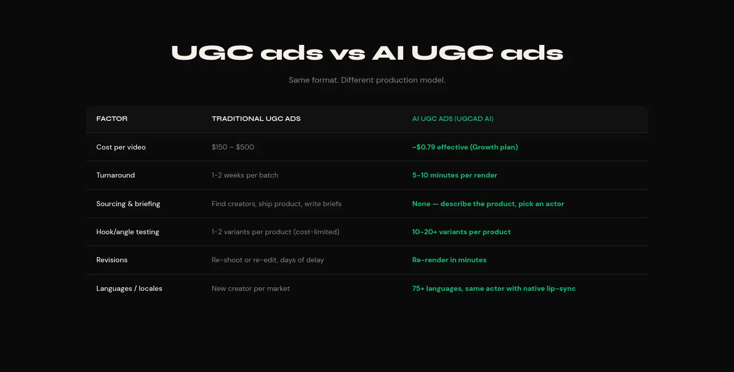 ugcad.ai Pricing section