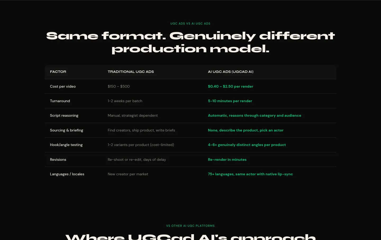 ugcad.ai — Comparison
