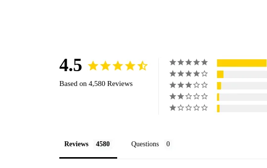 Rating element from undrdog.com