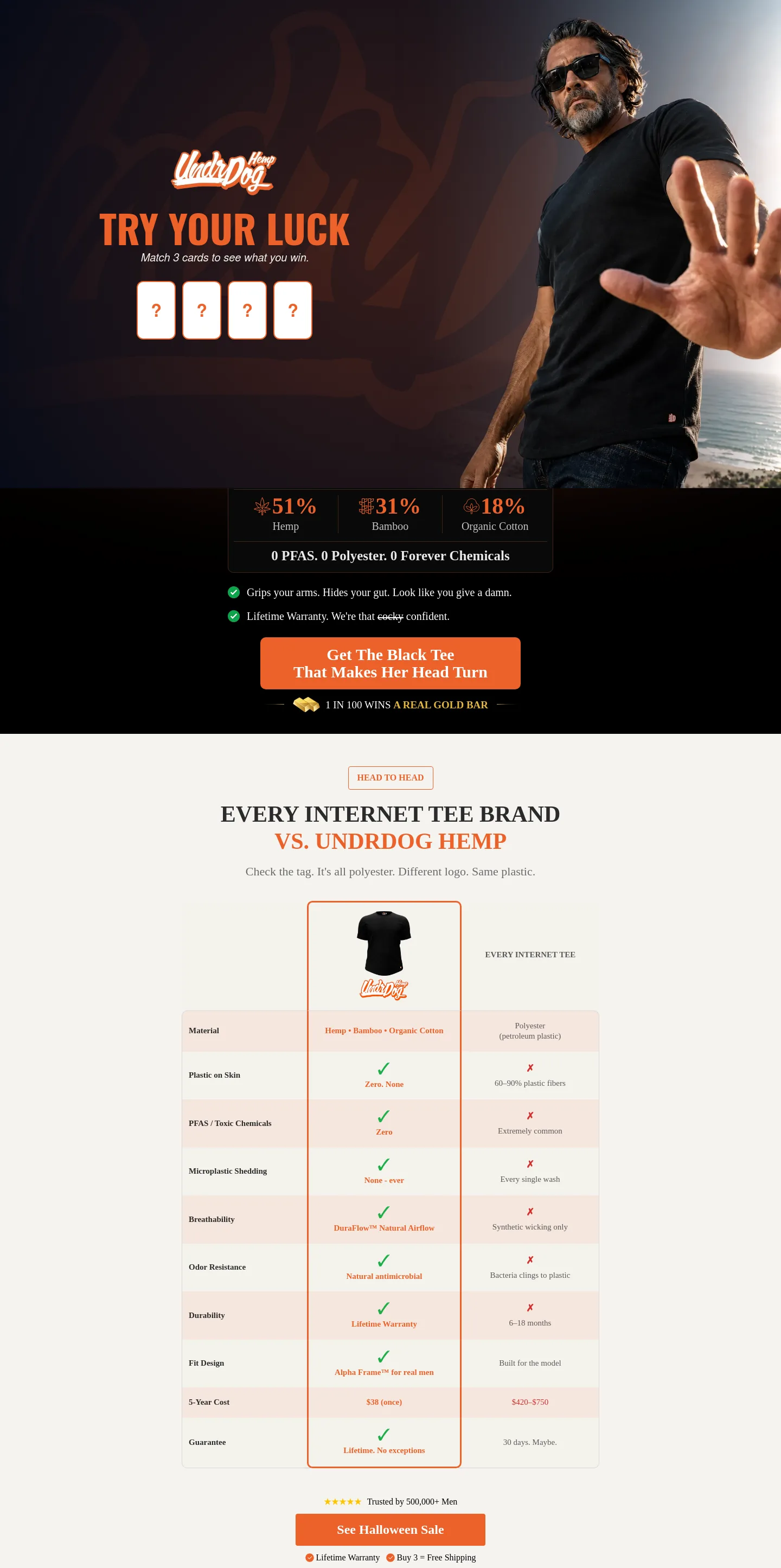 undrdog.com — a measured funnel