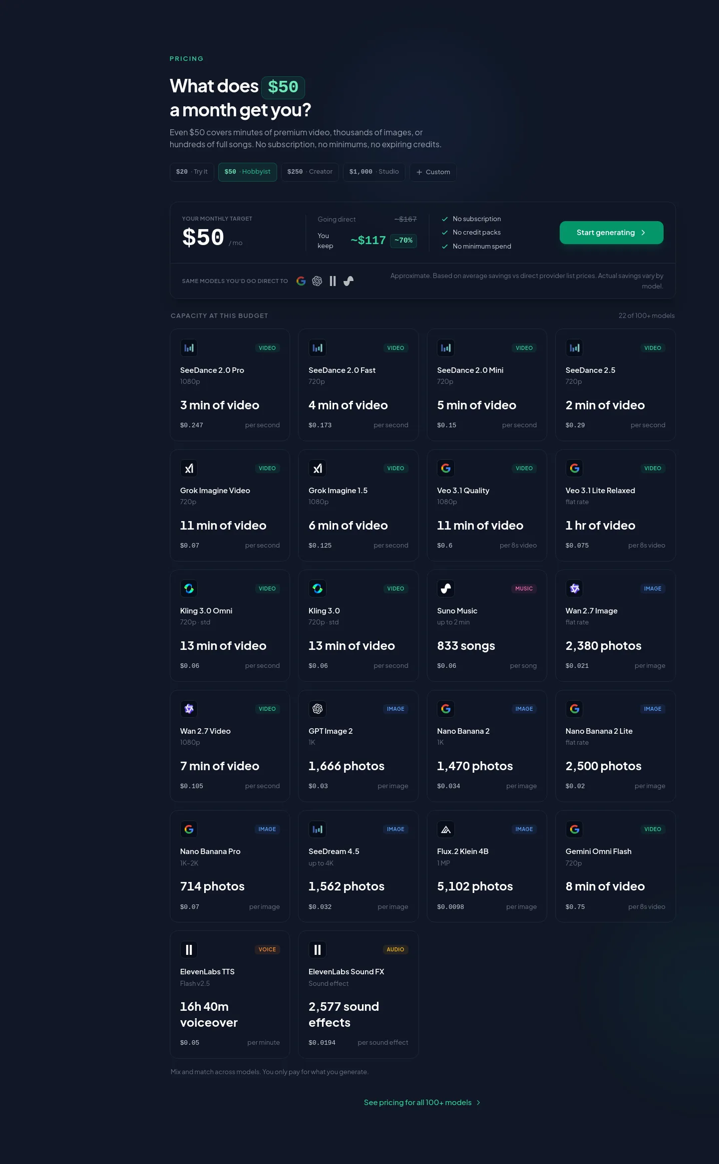 unifically.com — Pricing