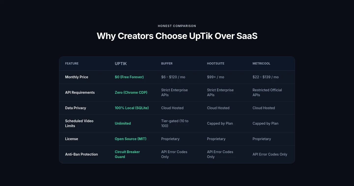 uptik.trantrongtri.com — Pricing