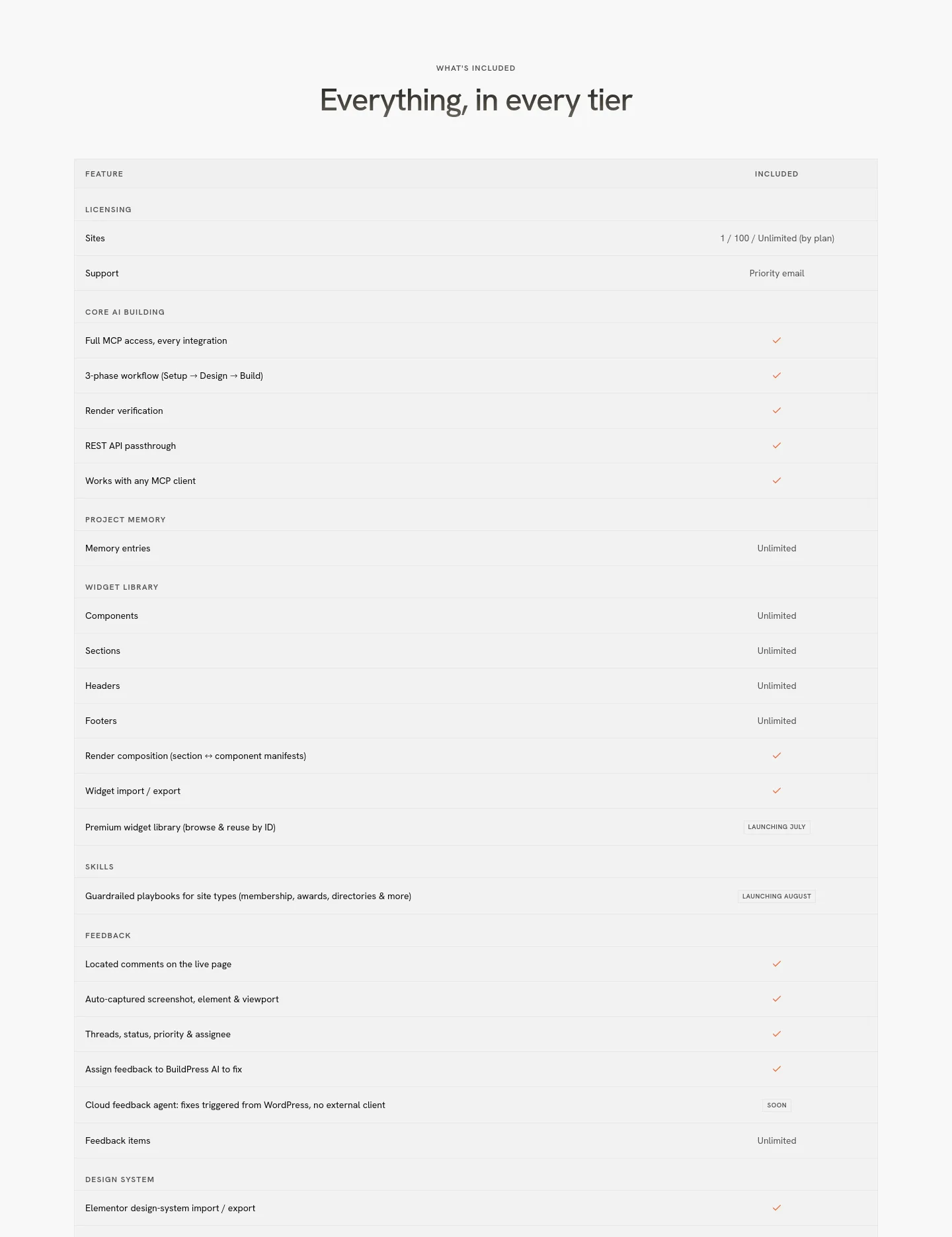 usebuildpress.com — a real Logo Wall section