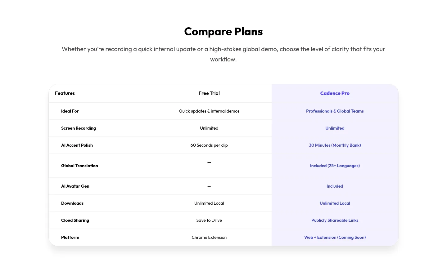 usecadence.co — a real Comparison section