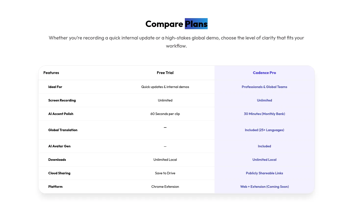 usecadence.co — Comparison