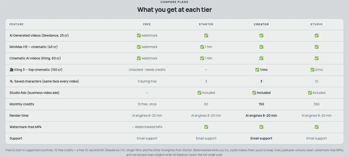 usekineo.com — Comparison