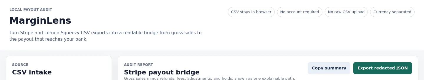 usemarginlens.com — a measured funnel
