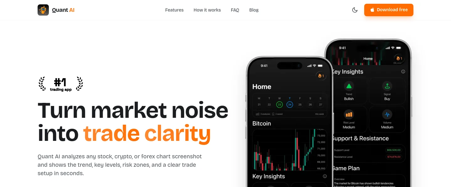 usequantai.com — a measured funnel