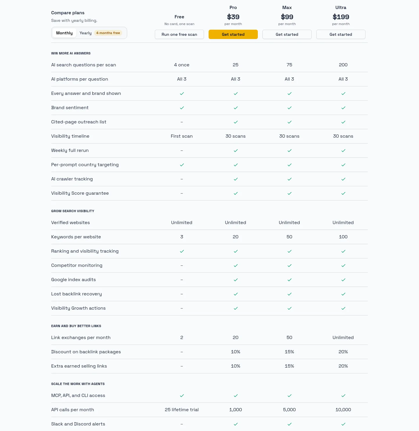 verifieddr.com Pricing section