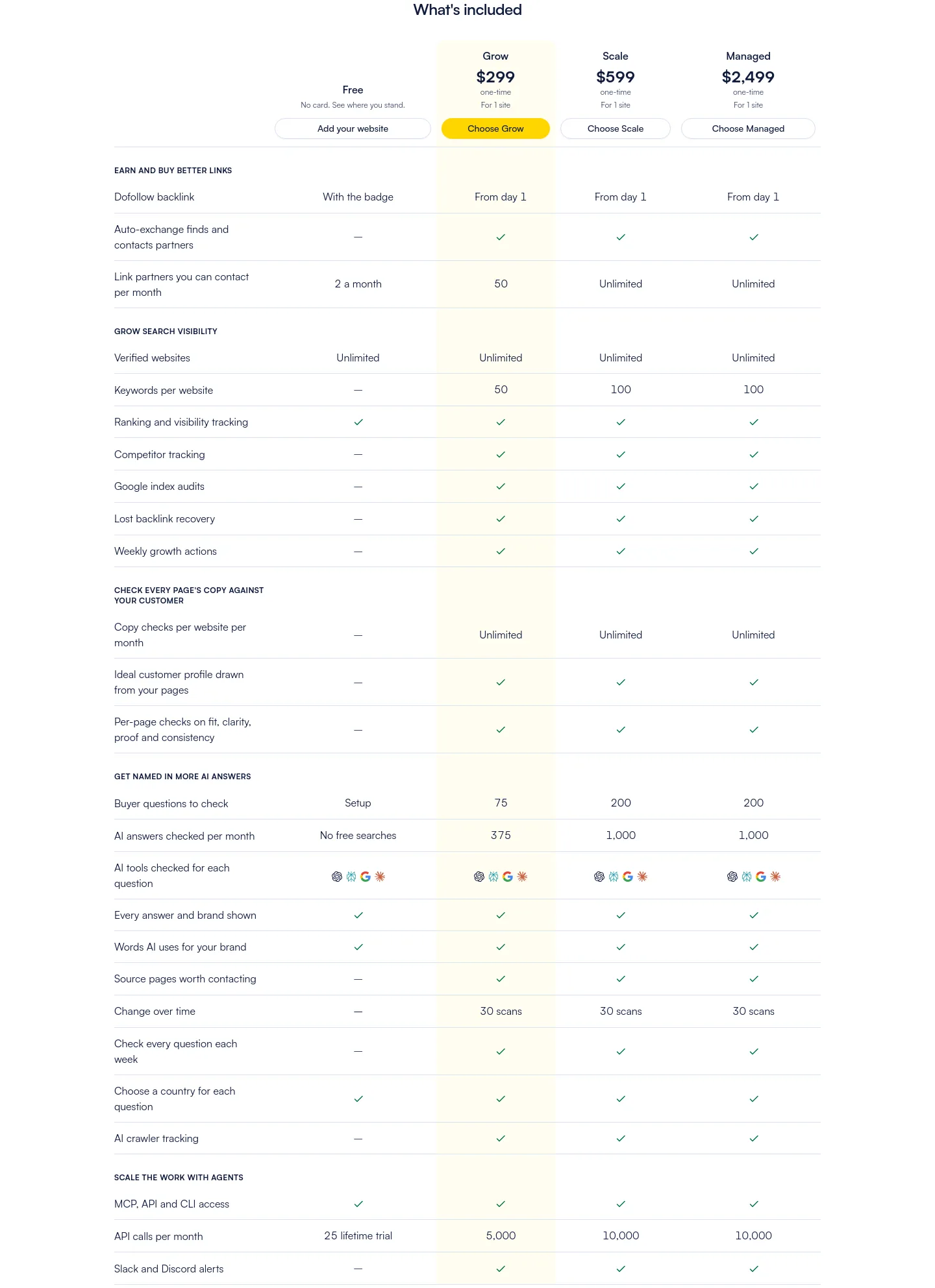 verifieddr.com — Pricing