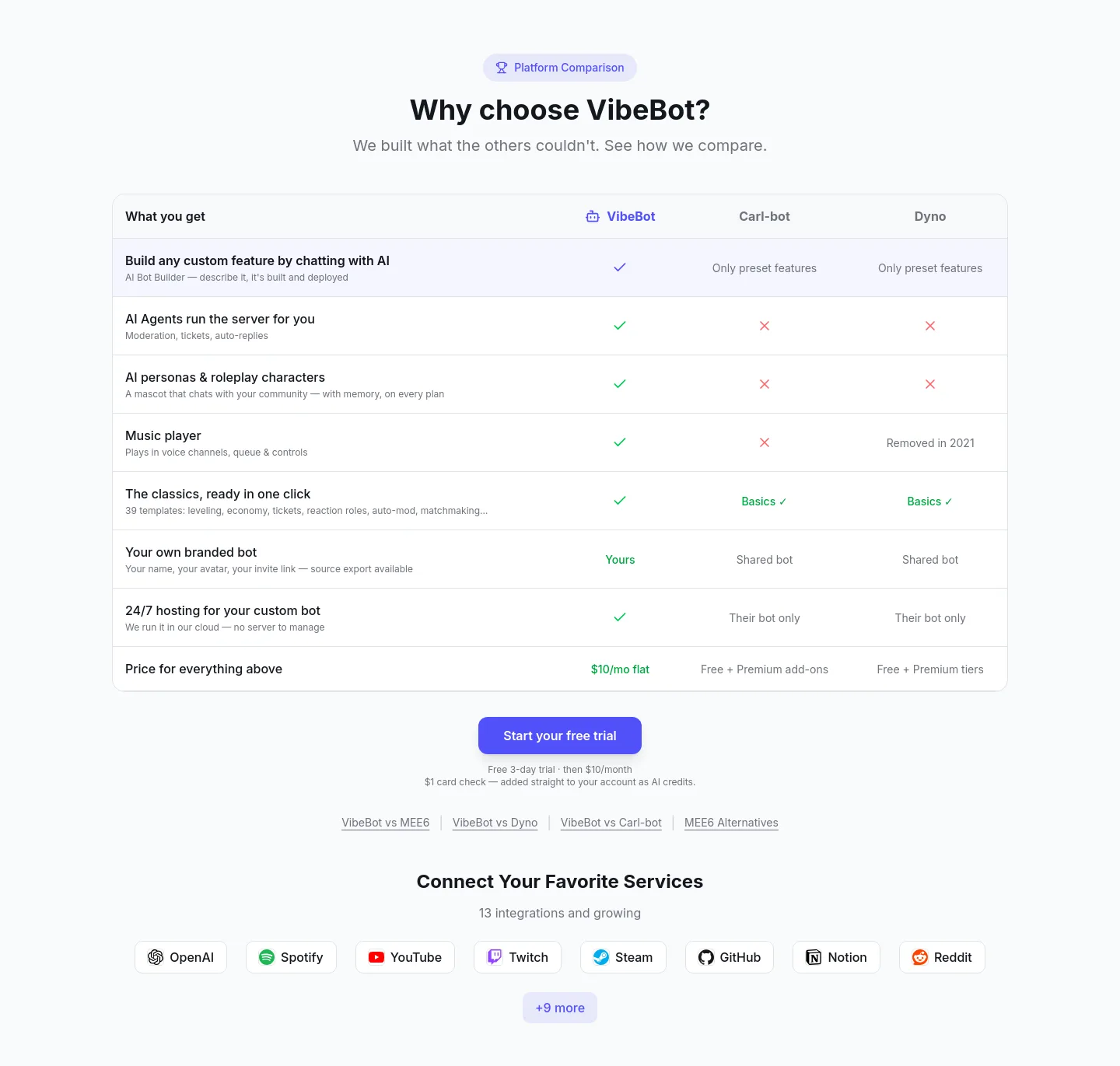 vibebot.gg — a real Comparison section