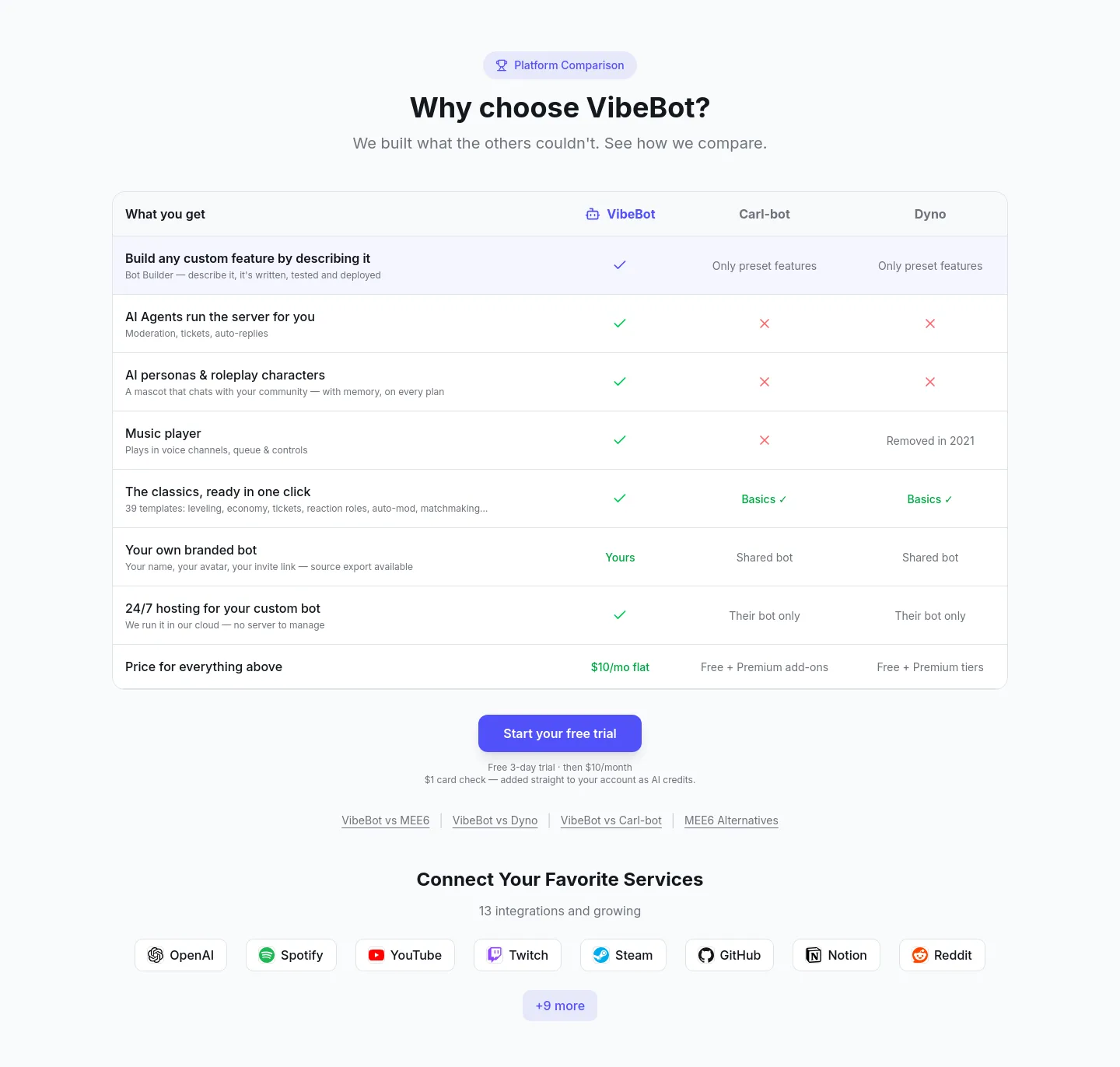 vibebot.gg — Comparison