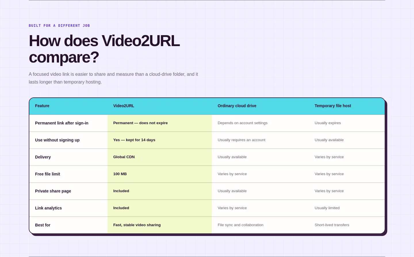 video2url.com — a real Comparison section