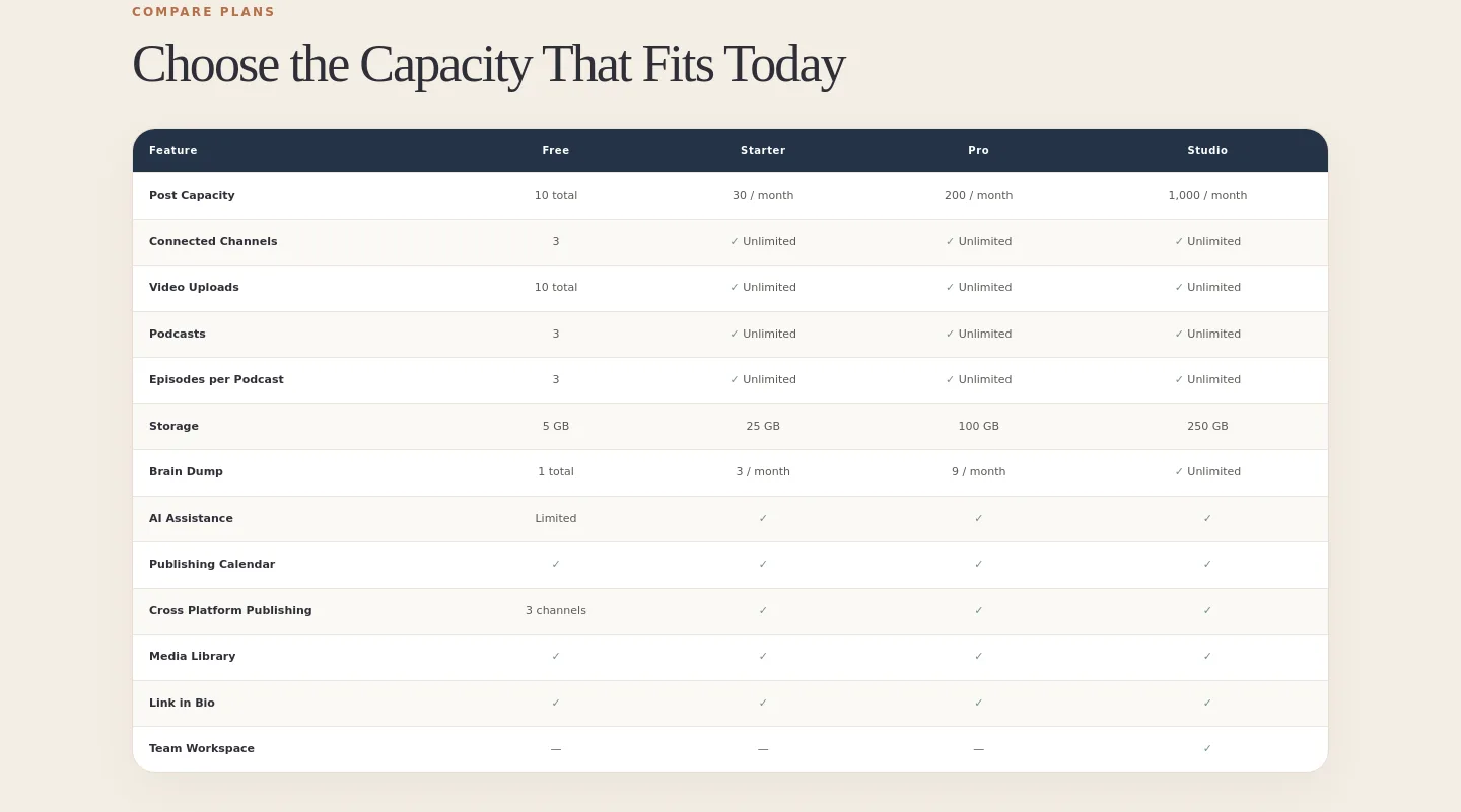 vidsyndicate.com — Comparison