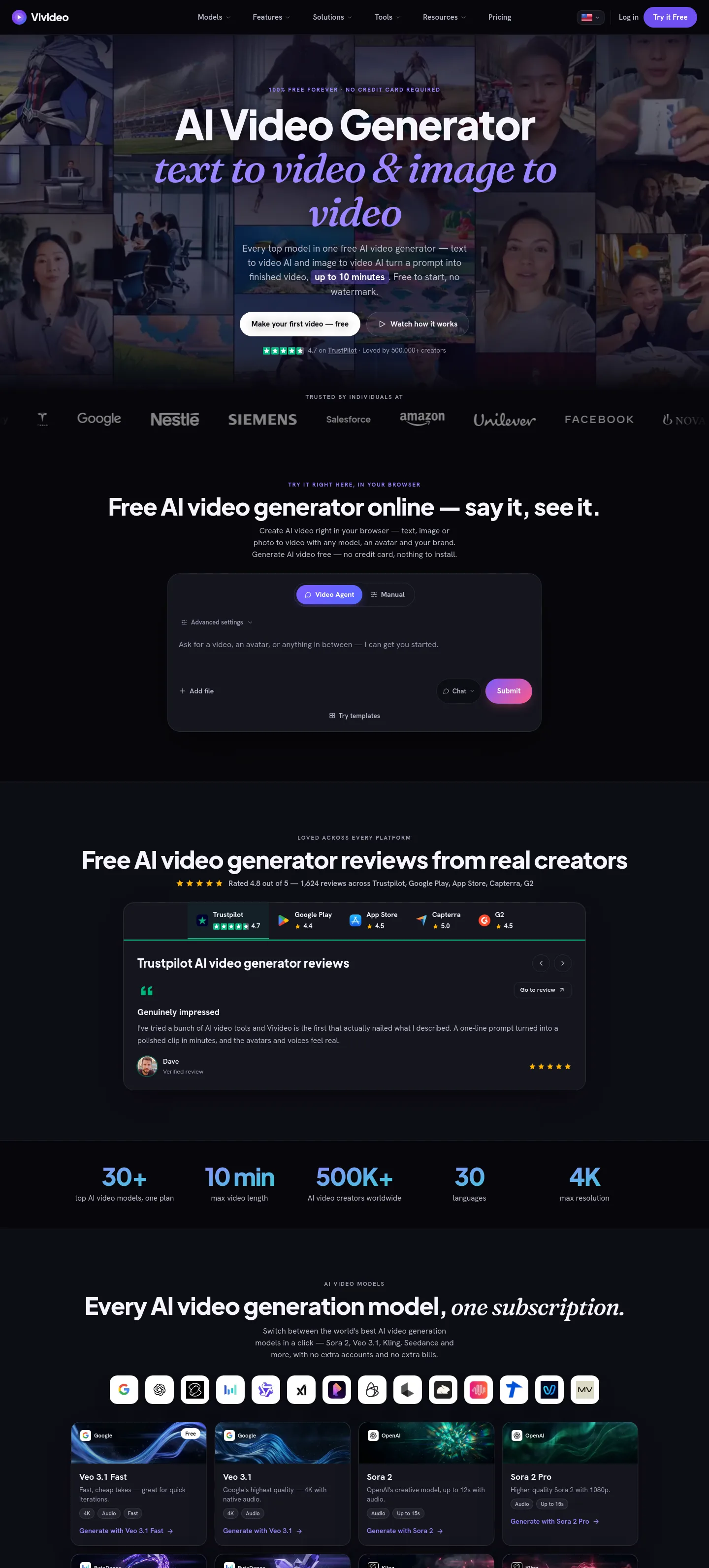 vivideo.ai — a measured funnel